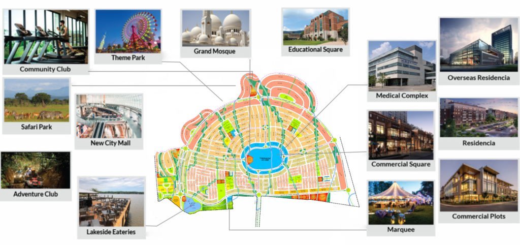 D. I. Khan New City masterplan